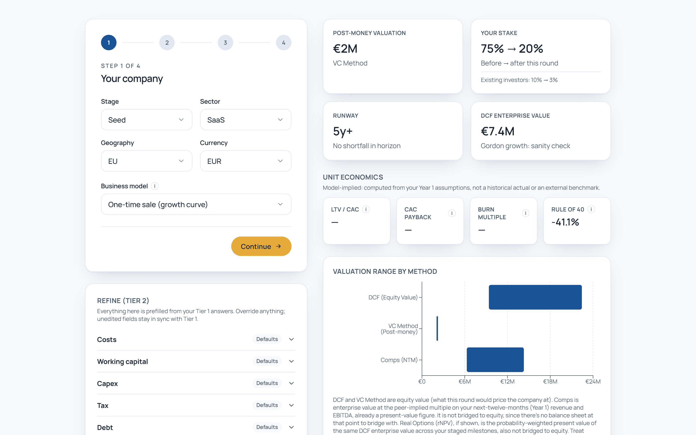 The Valumetric Fundraise workspace: an assumptions form on the left, and post-money valuation, ownership, runway, DCF enterprise value, unit economics and a valuation-range chart on the right.